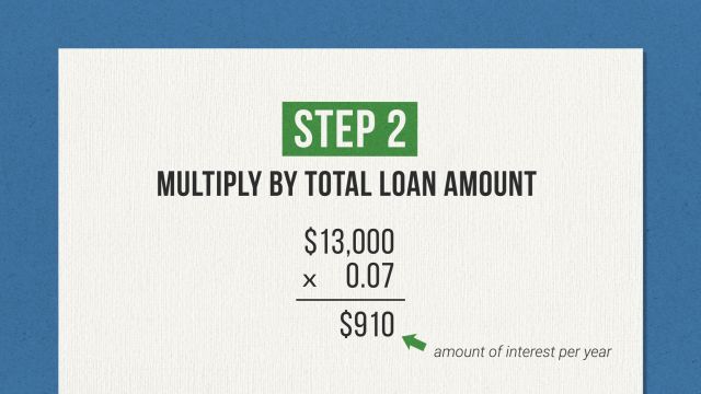 calculate interest on loan